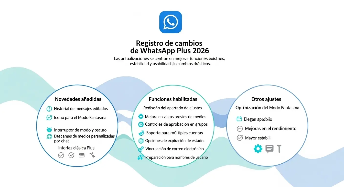 Requerimientos técnicos para descargar WhatsApp Plus v18.80 APK.