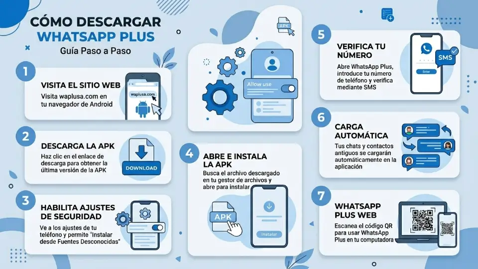 WhatsApp Plus Web 2026